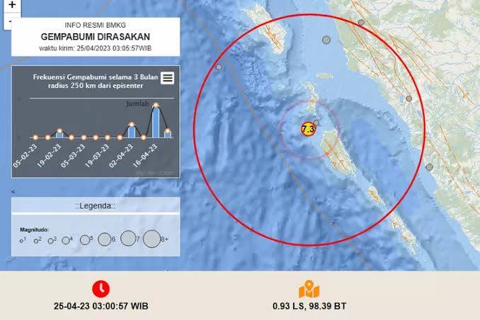 Update BMKG: Ini Penyebab Gempa di Kepulauan Mentawai, Sumatera Barat